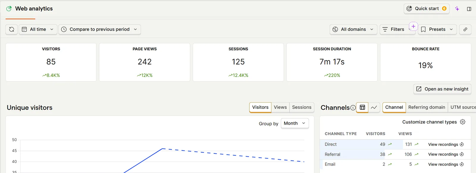 Growth chart — steady increase in usage as releases and updates shipped.