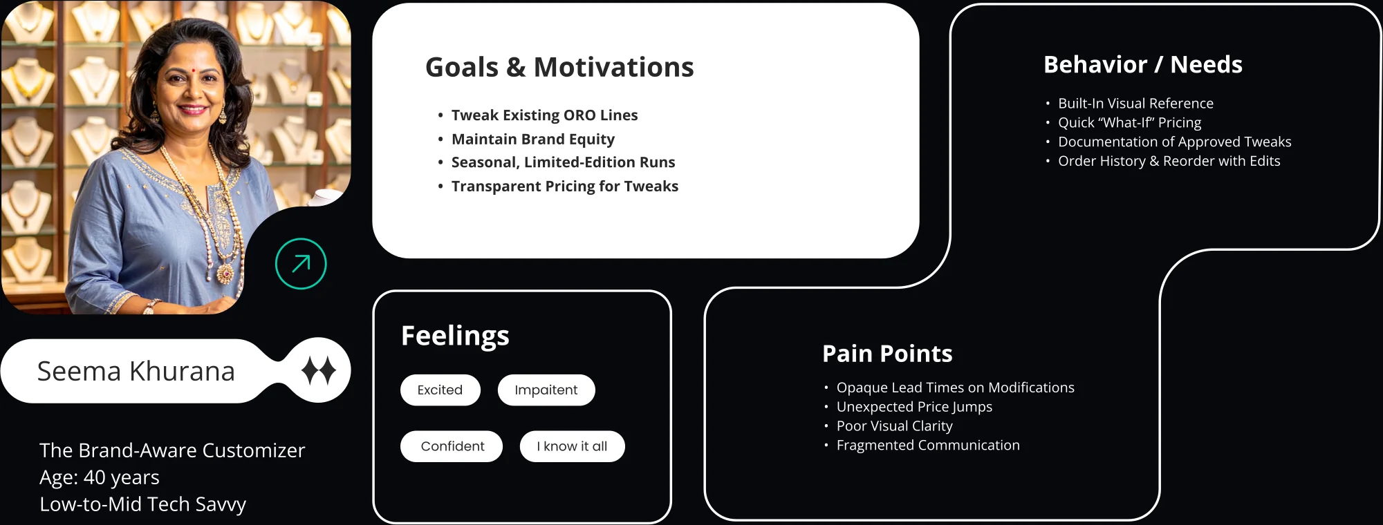R2 — the Brand-Aware Customizer. Goals, behaviours, feelings and pain points for the boutique retailer who tweaks existing ORO lines.