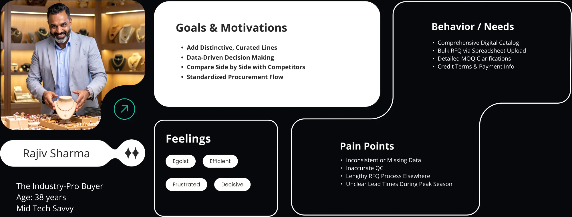 R3 — the Industry-Pro Buyer. Goals, behaviours, feelings and pain points for the data-driven buyer comparing suppliers at scale.