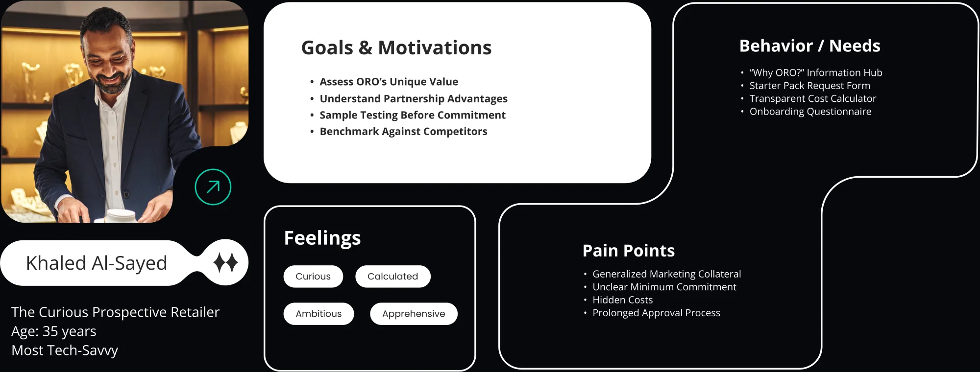 R4 — the Prospective Retailer. Goals, behaviours, feelings and pain points for the new prospect assessing whether to start with ORO.